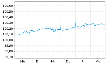 Chart Europ.Fin.Stab.Facility (EFSF) EO-MTN. 2026(29) - 1 Week