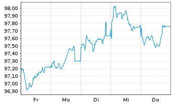 Chart Europ.Fin.Stab.Facility (EFSF) EO-MTN. 2026(31) - 1 Week