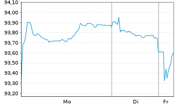 Chart Europ&auml;ische Union EO-Medium-Term Notes 2022(37) - 1 Woche