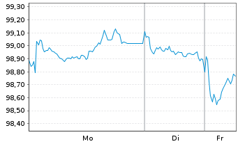 Chart Europ&auml;ische Union EO-Medium-Term Notes 2023(38) - 1 Week