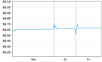 Chart Europ&auml;ische Union EO-Medium-Term Notes 2022(26) - 1 Woche