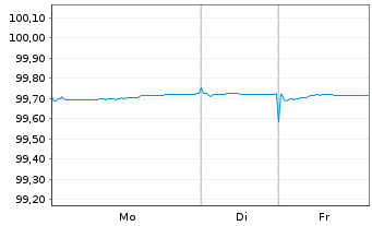 Chart Europ&auml;ische Union EO-Medium-Term Notes 2022(27) - 1 Week