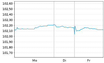 Chart Europ&auml;ische Union EO-Medium-Term Notes 2023(28) - 1 Week