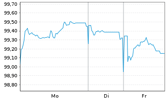 Chart Europ&auml;ische Union EO-Medium-Term Notes 2024(34) - 1 Week