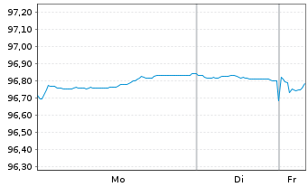 Chart Europ&auml;ische Union EO-Med.-Term Nts 2022(29) - 1 Woche