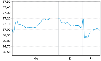 Chart European Investment Bank EO-Med.Term Nts. 2024(34) - 1 Woche