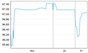 Chart European Investment Bank EO-Med.Term Nts. 2024(39) - 1 Week