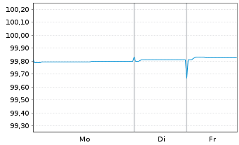 Chart Europ&auml;ische Union EO-Bills Tr. 6.2.2026 - 1 Woche