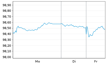 Chart Europ&auml;ische Union EO-Medium-Term Notes 2025(32) - 1 Week
