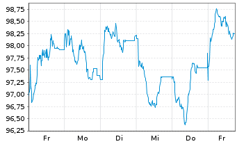 Chart Europ&auml;ische Union EO-Medium-Term Notes 2026(56) - 1 Week