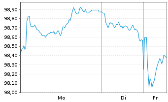 Chart Europ&auml;ische Union EO-Medium-Term Notes 2025(45) - 1 Week