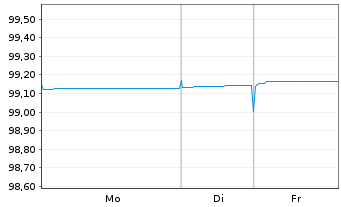Chart Europ&auml;ische Union EO-Bills Tr. 5.6.2026 - 1 Week