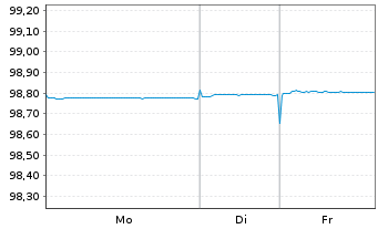 Chart Europ&auml;ische Union EO-Bills Tr. 7.8.2026 - 1 Woche