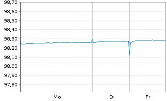 Chart Europ&auml;ische Union EO-Bills Tr. 6.11.2026 - 1 Woche
