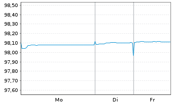Chart Europ&auml;ische Union EO-Bills Tr. 4.12.2026 - 1 Woche