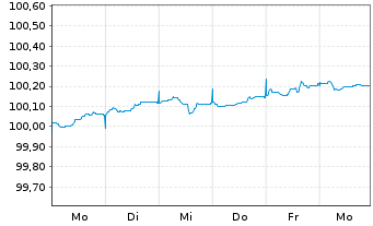 Chart Europ&auml;ische Union EO-Medium-Term Notes 2026(29) - 1 Week
