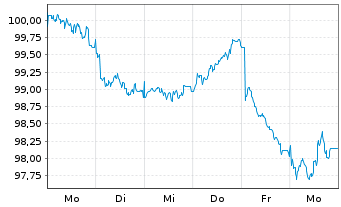 Chart Europ&auml;ische Union EO-Medium-Term Notes 2026(46) - 1 Week