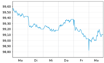 Chart European Investment Bank EO-Med.Term Nts. 2026(29) - 1 Week