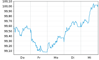 Chart European Investment Bank EO-Med.Term Nts. 2026(36) - 1 Woche