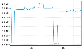 Chart Huhtam&auml;ki Oyj EO-Notes 2019(19/26) - 1 Woche