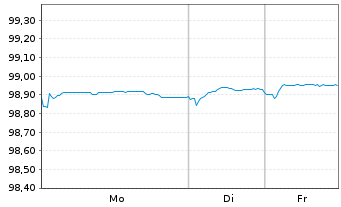 Chart Tornator Oy EO-Notes 2020(20/26) - 1 Woche