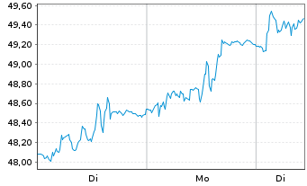 Chart Hiab Corp. - 1 Week