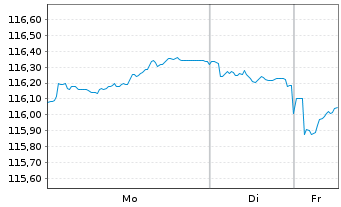 Chart Frankreich EO-OAT 2001(32) - 1 Week
