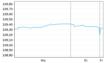 Chart Frankreich EO-OAT 1997(29) - 1 Week