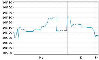 Chart Frankreich EO-OAT 2009(41) - 1 Week