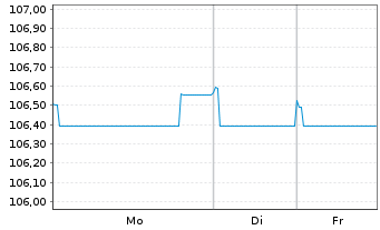 Chart Electricit&eacute; de France (E.D.F.) EO-M..-T. N. 10(30) - 1 Week