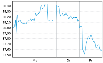 Chart Frankreich EO-OAT 2013(45) - 1 Week