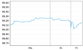 Chart Frankreich EO-OAT 2014(30) - 1 Woche
