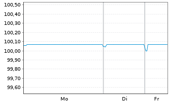 Chart Engie S.A. EO-Medium-Term Notes 2014(26) - 1 Woche