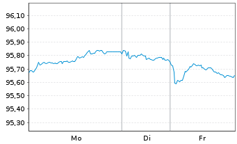 Chart Bpifrance SACA EO-Medium-Term Nts 2015(30) - 1 Woche