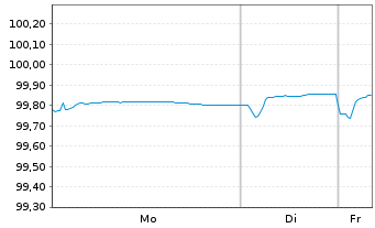 Chart Soc.Autorout.Nord-l'Est France EO-Obl. 2015(15/26) - 1 Week