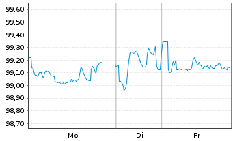 Chart Legrand S.A. EO-Obl. 2015(15/27) - 1 Woche