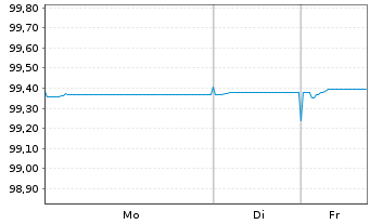 Chart Frankreich EO-OAT 2016(26) - 1 Woche