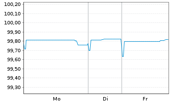 Chart TDF Infrastructure SAS EO-Obl. 2016(16/26) - 1 Woche