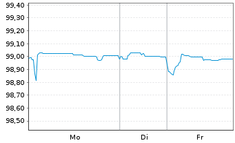 Chart RTE R&eacute;seau de Transp.d'Electr. EO-MTN. 2016(16/26) - 1 Woche