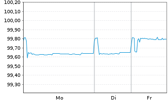 Chart Kering S.A. EO-Med.-Term Notes 2016(16/26) - 1 Week