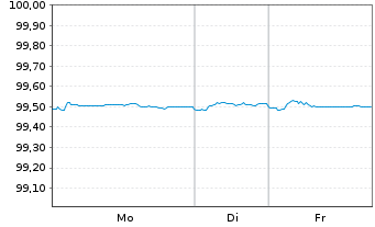 Chart Autoroutes du Sud de la France EO-MTN. 2016(16/26) - 1 Woche