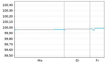 Chart APRR EO-Medium-Term Nts 2016(16/26) - 1 Woche