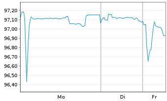 Chart Air Liquide Finance EO-Med.-Term Nts 2016(16/28) - 1 Week