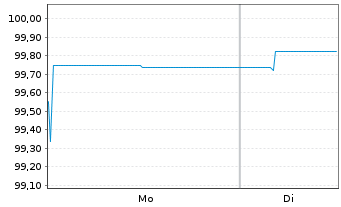Chart CFCM Nord Europe EO-Med.-Term Notes 2016(26) - 1 Week