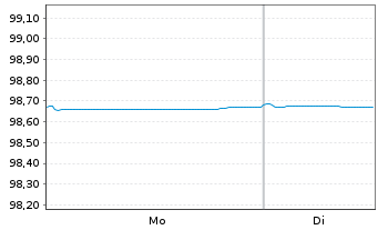Chart Cie de Financement Foncier -T.Obl.Fonc.2016(26) - 1 Week