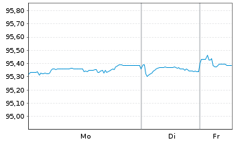 Chart Soc.Autorout.Nord-l'Est France EO-Obl. 2016(16/28) - 1 Week