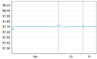 Chart Engie S.A. EO-Med.-Term Notes 2017(17/28) - 1 Week