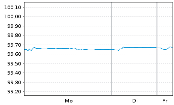 Chart Autoroutes du Sud de la France EO-MTN. 2017(17/26) - 1 Woche