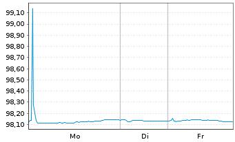 Chart Bpifrance SACA EO-Obligations 2017(27) - 1 Woche