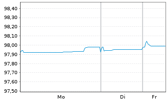 Chart R&eacute;gie Auton.Transp. Par.(RATP) EO-MTN. 2017(27) - 1 Woche